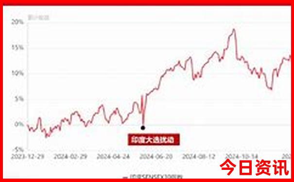 廊坊好玩的地方一日游景点推荐